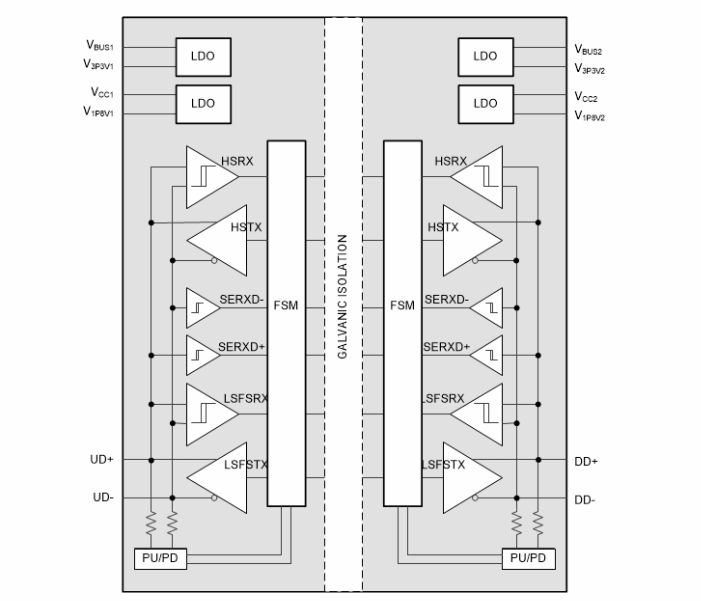 Block Diagram - Texas Instruments ISOUSB211 High/Full/Low Speed USB Repeater